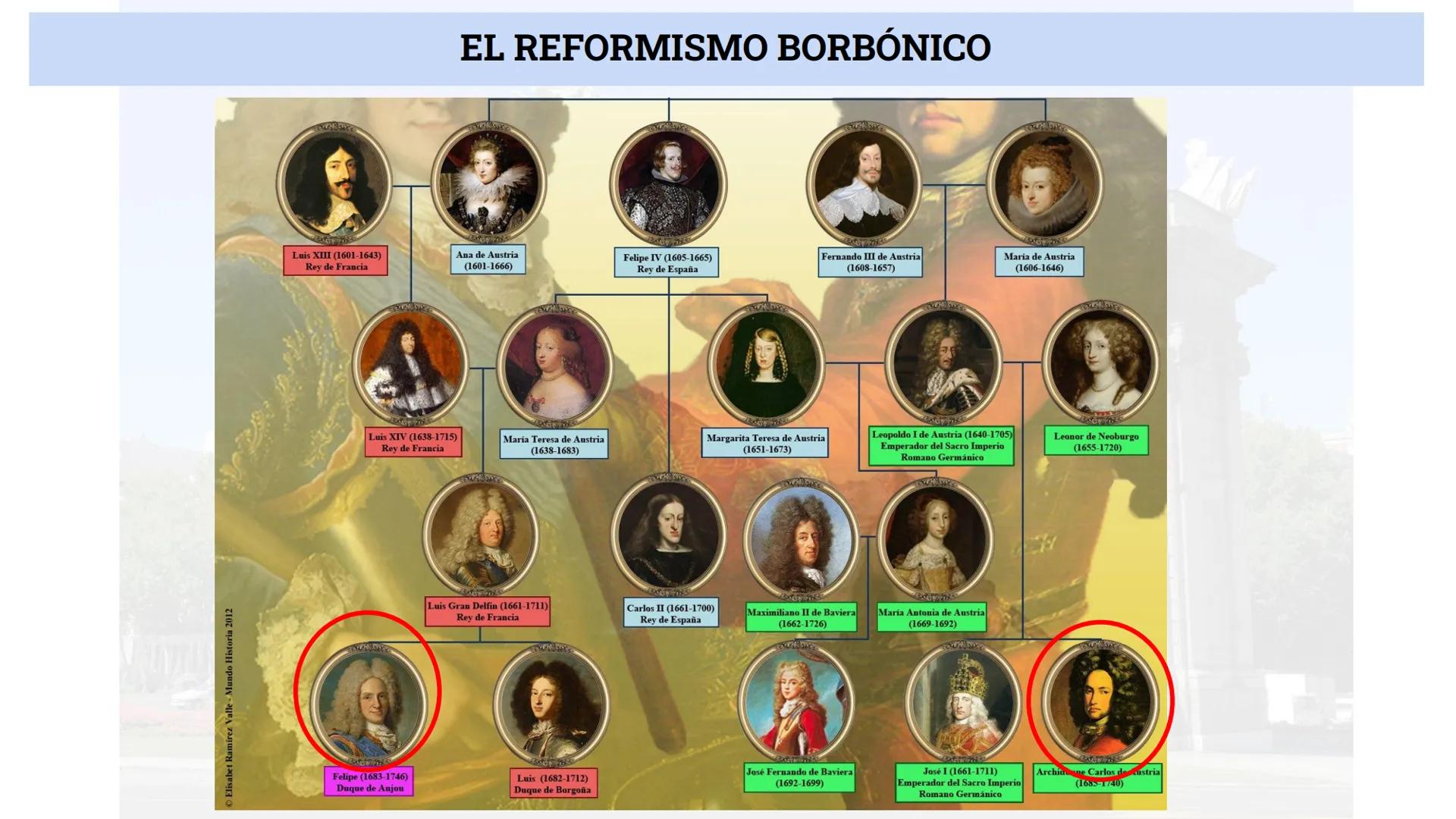 # EL REFORMISMO BORBÓNICO # EL REFORMISMO BORBÓNICO

Antiguo Régimen (AR): es el sistema político y social que domina Europa entre finales d