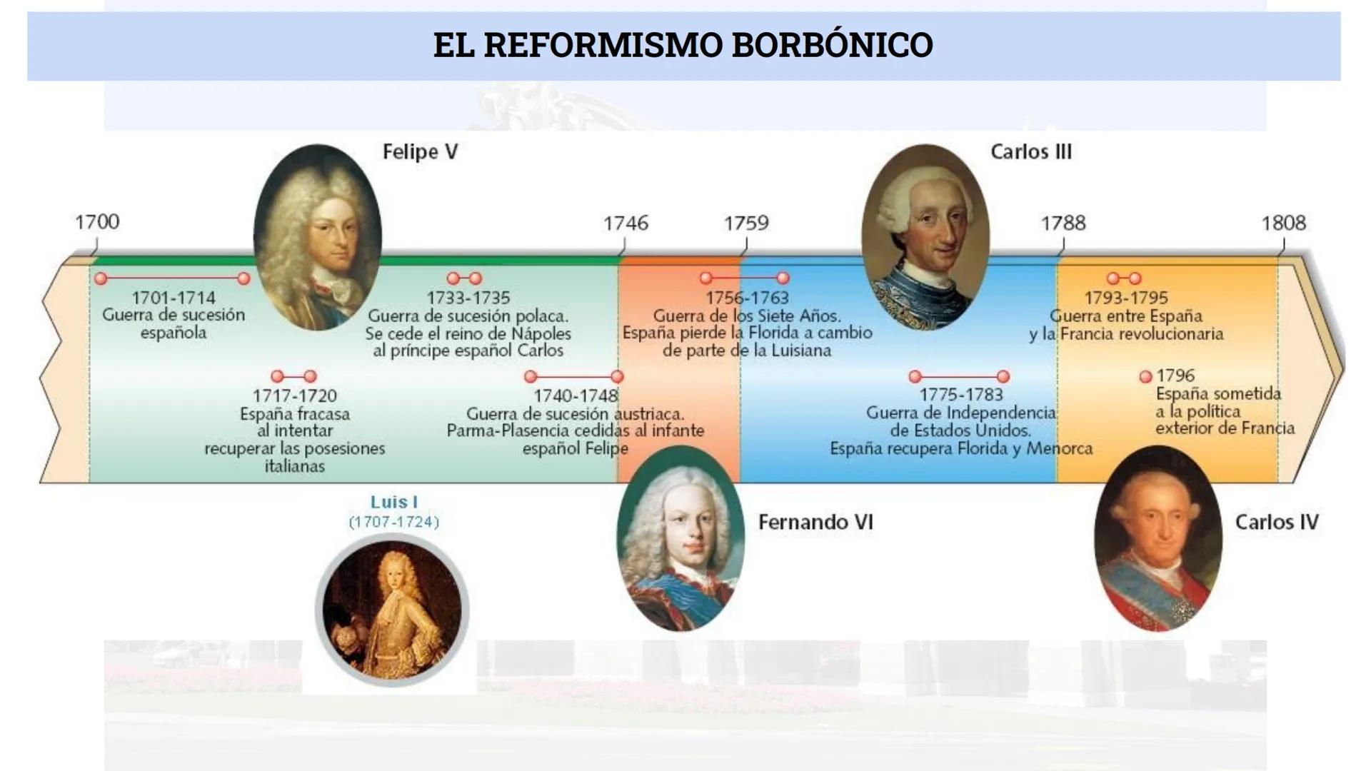 # EL REFORMISMO BORBÓNICO # EL REFORMISMO BORBÓNICO

Antiguo Régimen (AR): es el sistema político y social que domina Europa entre finales d