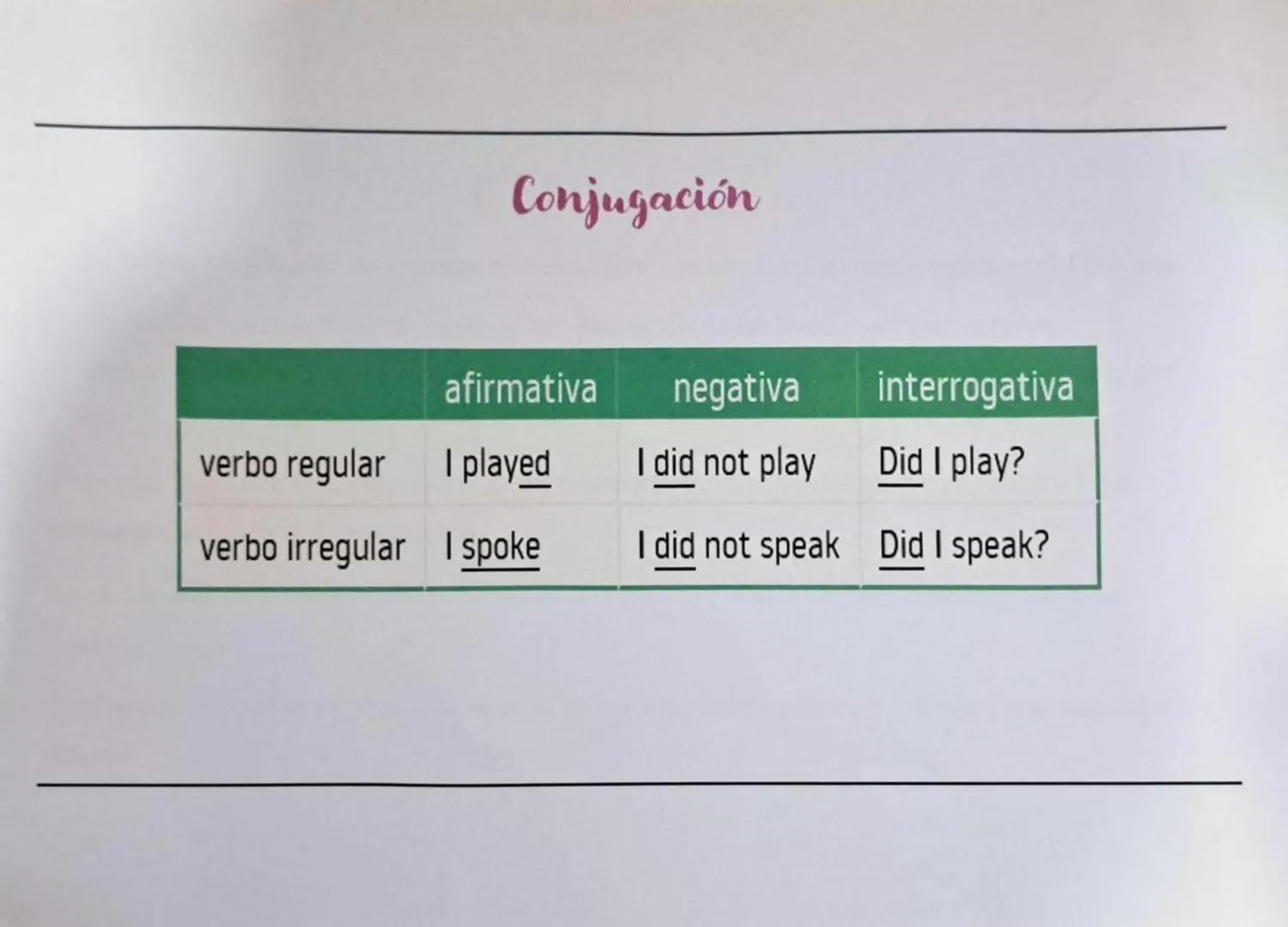 Past Simple
Indica acciones pasadas que ya han acabado
Se emplea para expresar acciones pasadas, sucesión de accesiones en el pasado,
oracio