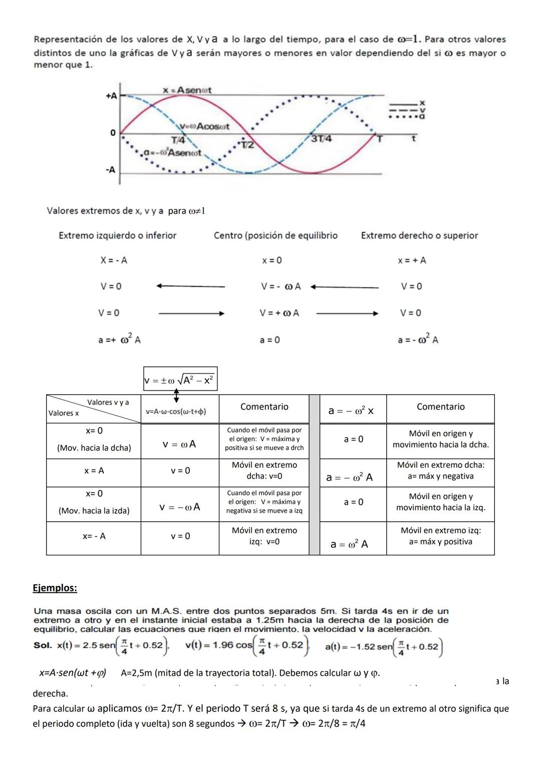 MOVIMIENTO ARMÓNICO SIMPLE (M.A.S.)
Antes de empezar veamos el siguiente vídeo de duración un minuto y un segundo:
https://www.youtube.com/w