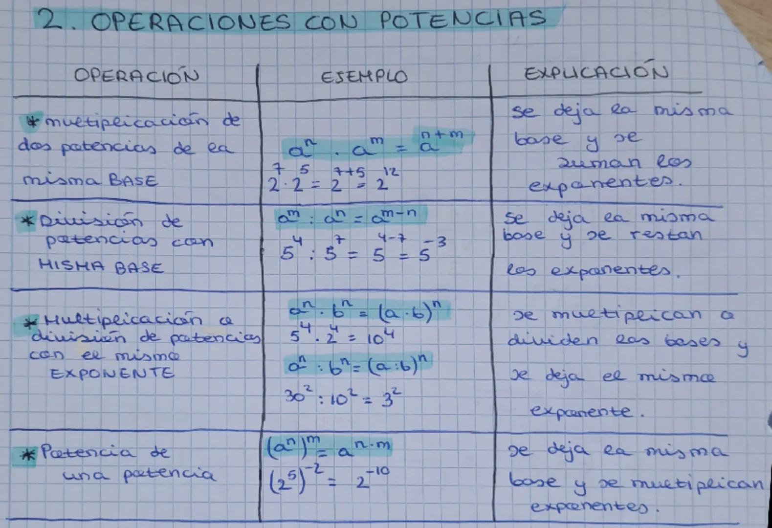 # 1. POTENCIAS DE NUMEROS ENTEROS Y RACIONALES

4→cantidad de veces que se repite
7→0 7.7.7.7
BASE: el numero que se repite

($\frac{3}{2}$)