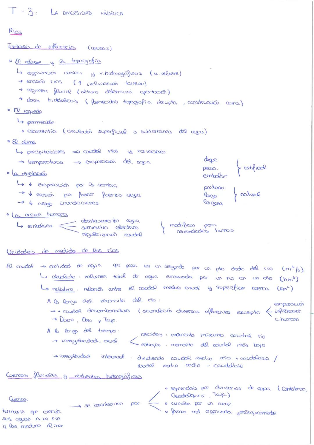 Diversidad hídrica - Geografía