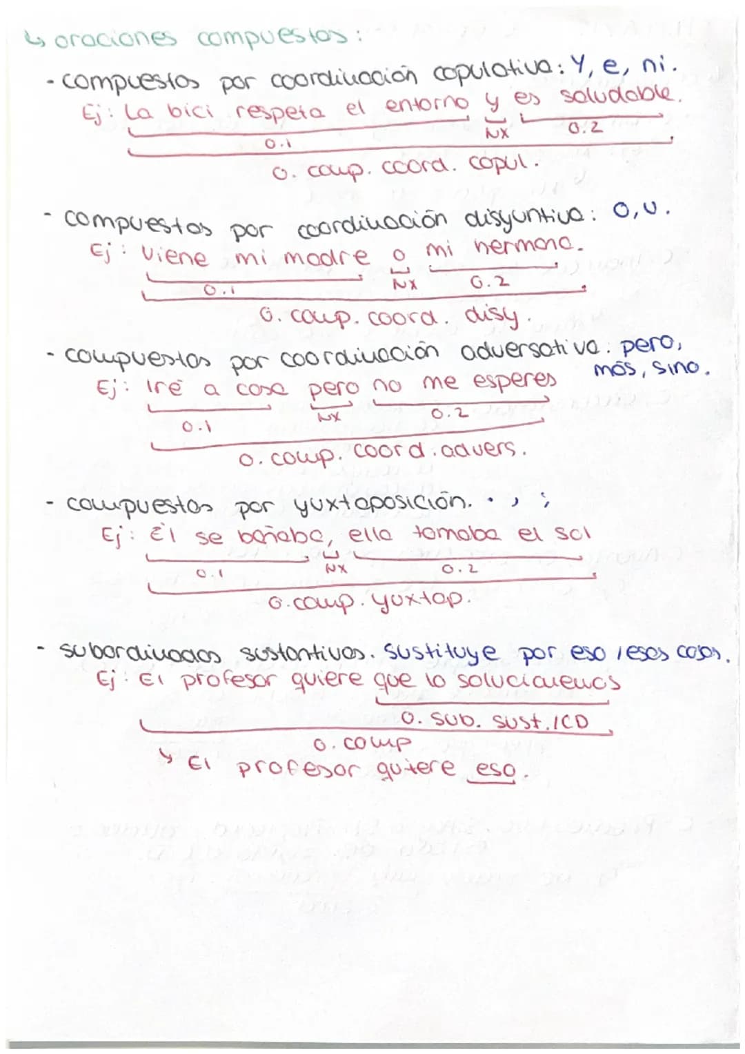 جا
SINTAXIS
complementos:
- C. Directo. Se sustituye por Lo, las, los, lo.
Ej: Mi podre hace
La compra
CD
Mi padre Lo noce
CD
-C. Indirecto.