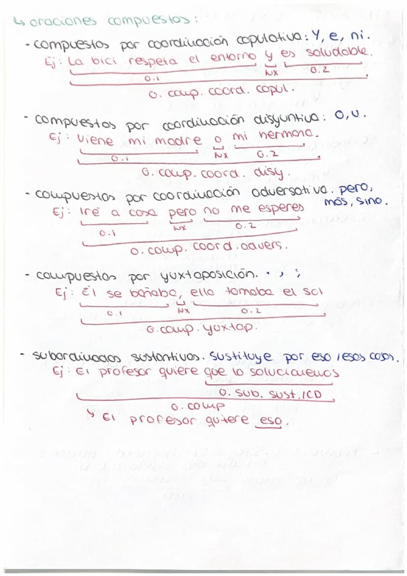 جا
SINTAXIS
complementos:
- C. Directo. Se sustituye por Lo, las, los, lo.
Ej: Mi podre hace
La compra
CD
Mi padre Lo noce
CD
-C. Indirecto.