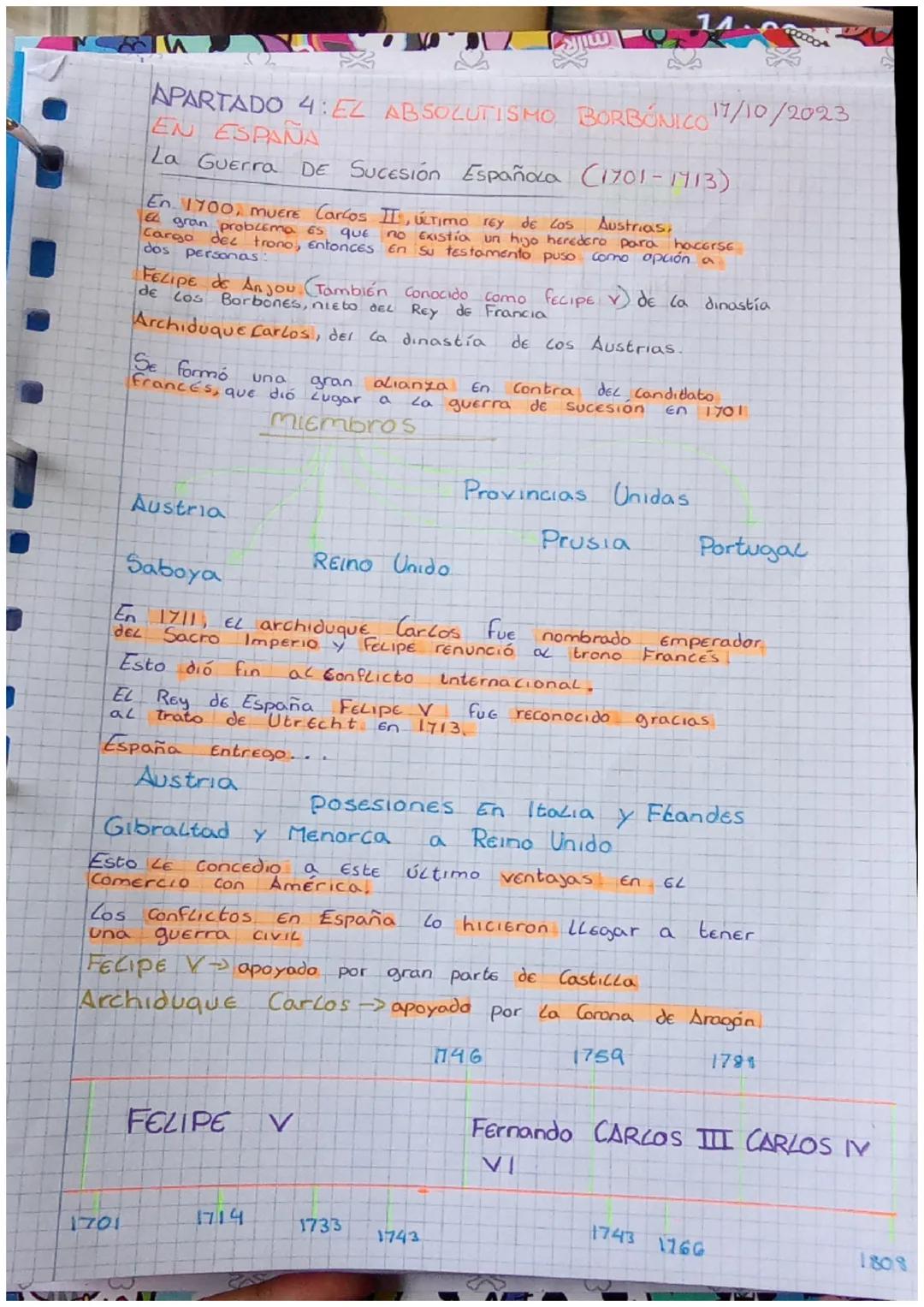 APARTADO 4:EL ABSOLUTISMO, BORBÓNICO 17/10/2023
EN ESPAÑA
La Guerra De Sucesión Española (1701-1713)
En 1700, muere Carlos II, ÚLTIMO rey de