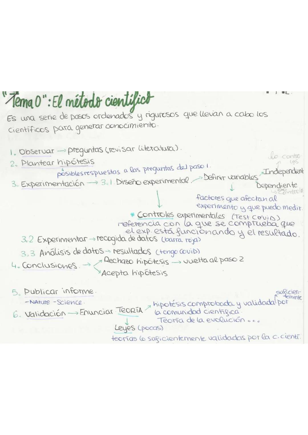 "Tema 0": El método científics
Es una serie de pasos ordenados y rigurosos que llevan a cabo los
científicos para generar
conocimiento.
1. O