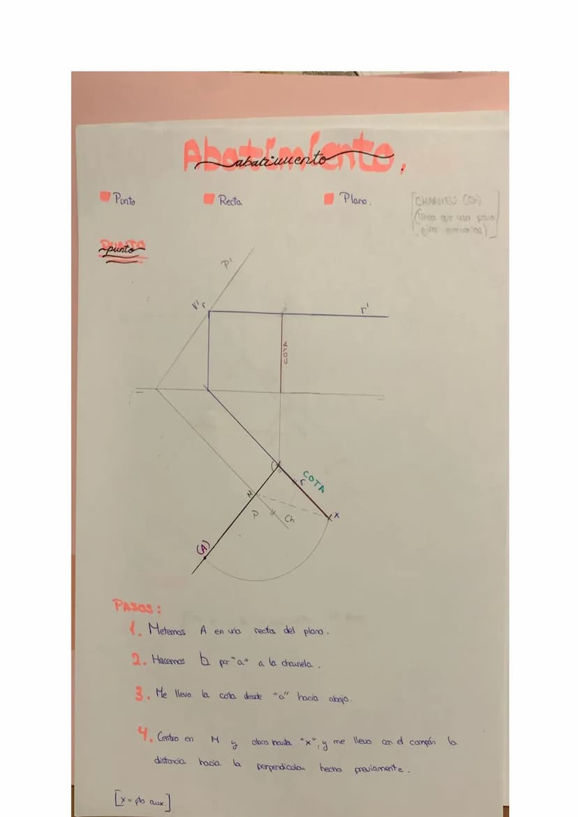 Perpendicularidad..
Una recta al Plano lo es a todas las rectas del plano.
Dos rectas que son se verán 1 en proyección si una de ellas
PH o 