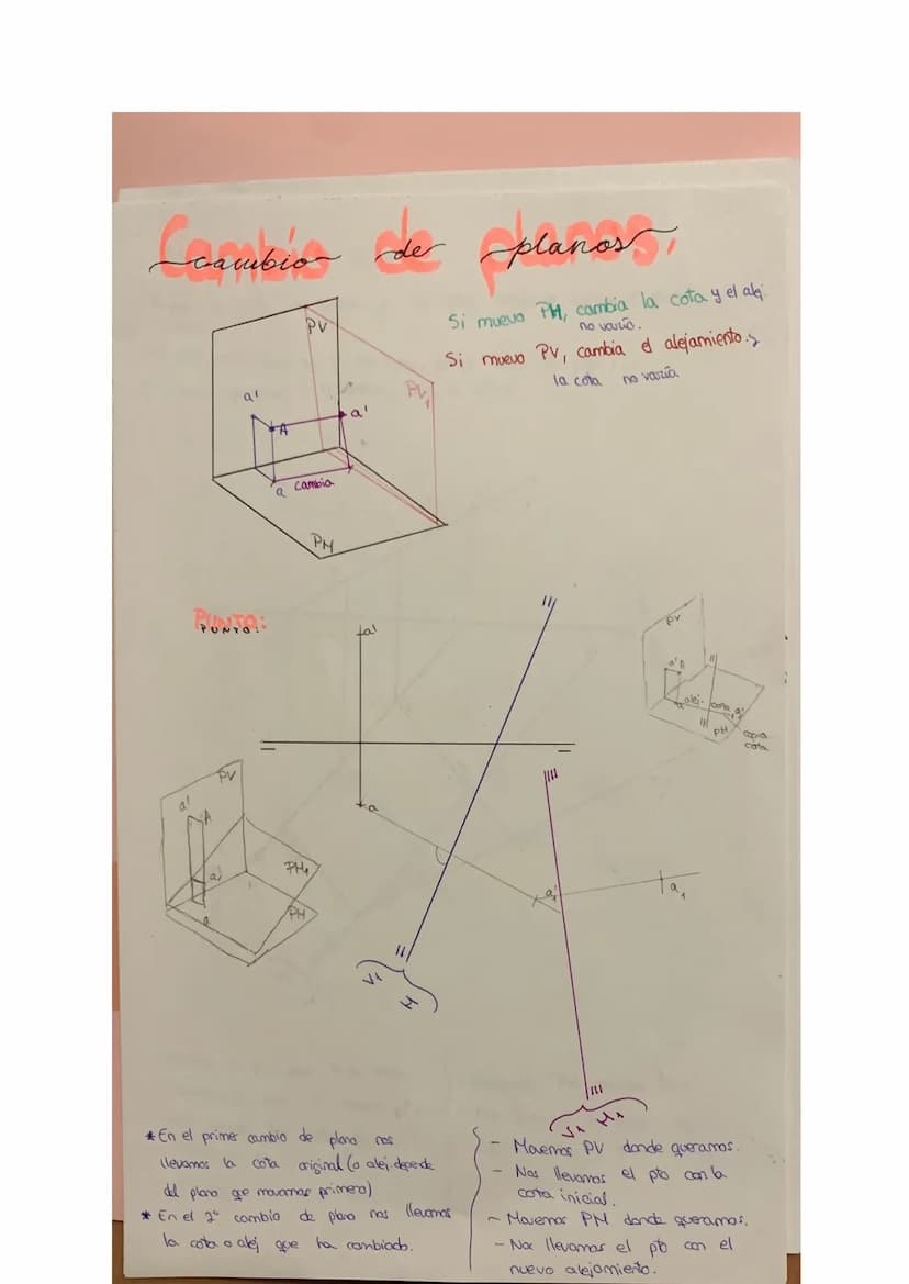 Perpendicularidad..
Una recta al Plano lo es a todas las rectas del plano.
Dos rectas que son se verán 1 en proyección si una de ellas
PH o 