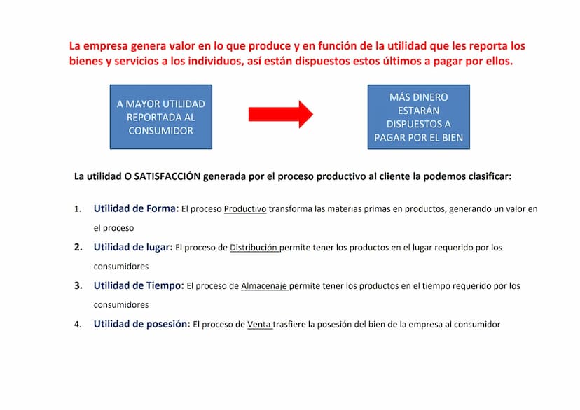 TEMA 4. LA EMPRESA Y SUS FUNCIONES
Tema 4 - Producción y Empresa
1. La especialización y necesidad de coordinación
1.1. Consecuencias de la 