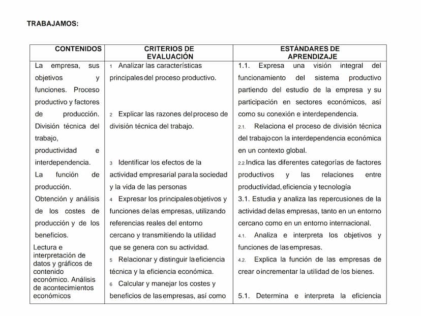 TEMA 4. LA EMPRESA Y SUS FUNCIONES
Tema 4 - Producción y Empresa
1. La especialización y necesidad de coordinación
1.1. Consecuencias de la 