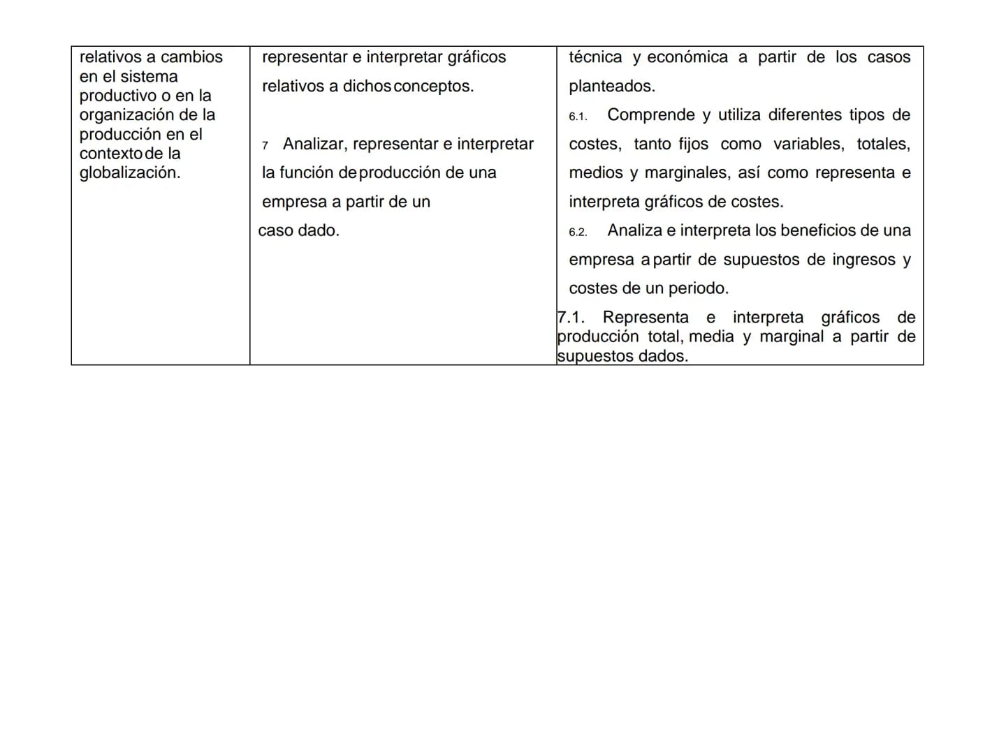 TEMA 4. LA EMPRESA Y SUS FUNCIONES
Tema 4 - Producción y Empresa
1. La especialización y necesidad de coordinación
1.1. Consecuencias de la 
