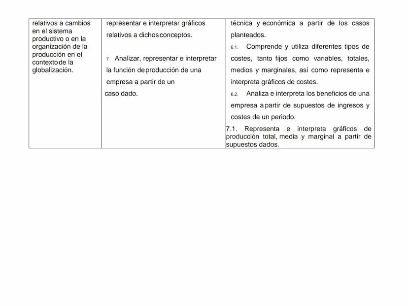 TEMA 4. LA EMPRESA Y SUS FUNCIONES
Tema 4 - Producción y Empresa
1. La especialización y necesidad de coordinación
1.1. Consecuencias de la 