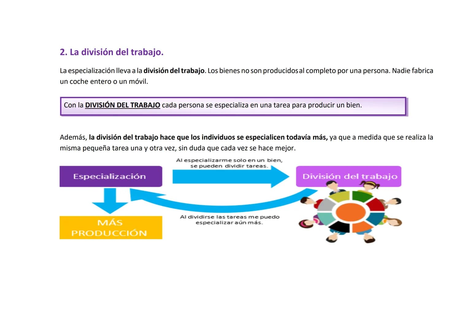 TEMA 4. LA EMPRESA Y SUS FUNCIONES
Tema 4 - Producción y Empresa
1. La especialización y necesidad de coordinación
1.1. Consecuencias de la 