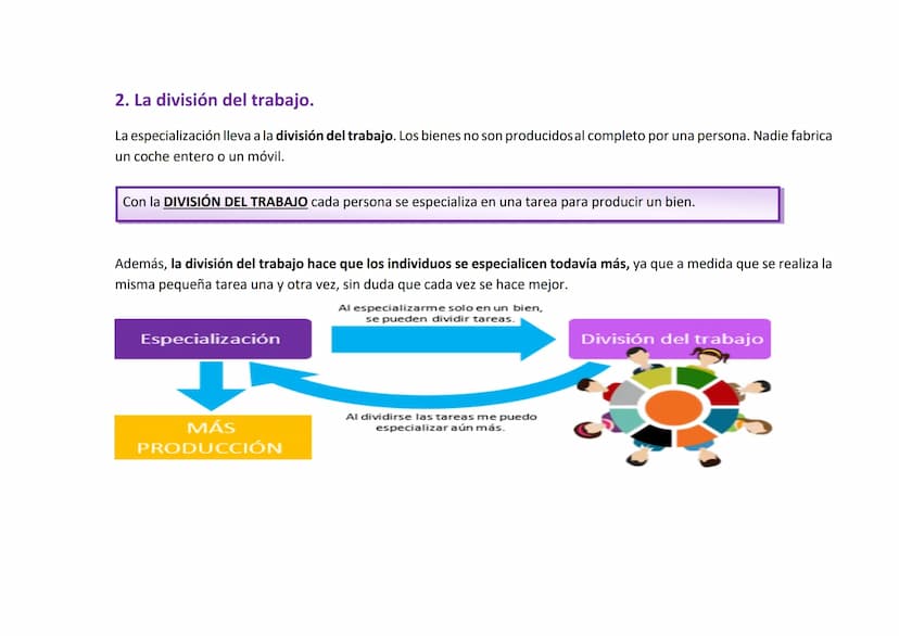 TEMA 4. LA EMPRESA Y SUS FUNCIONES
Tema 4 - Producción y Empresa
1. La especialización y necesidad de coordinación
1.1. Consecuencias de la 
