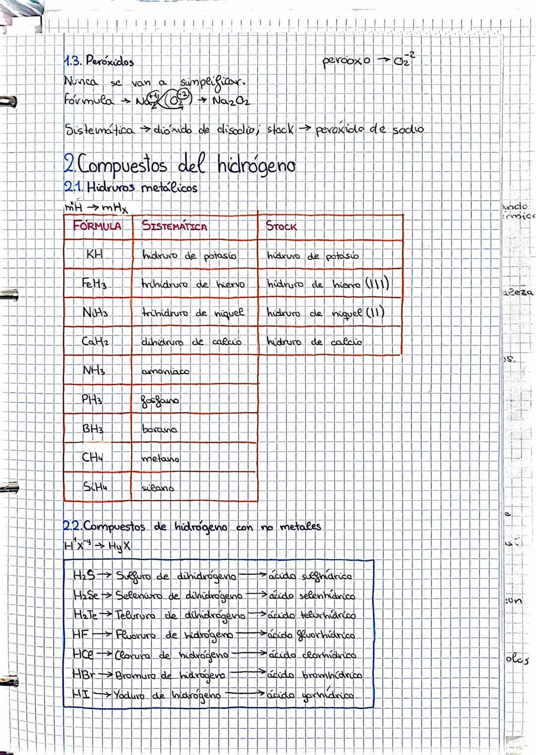 # Formulación y nomenglatura

FORMULA: Una Sarmila representa los símbolos que forman el compuesto
y la relación
más sencilla entre ellos (s