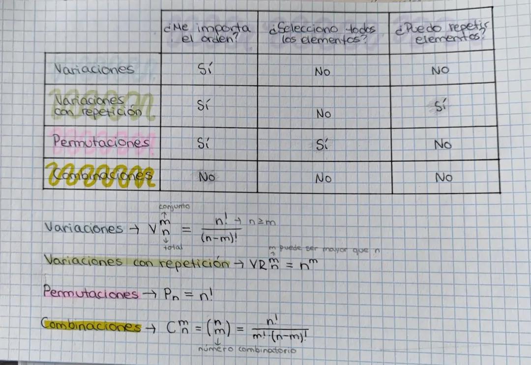 Combinatoria Tabla