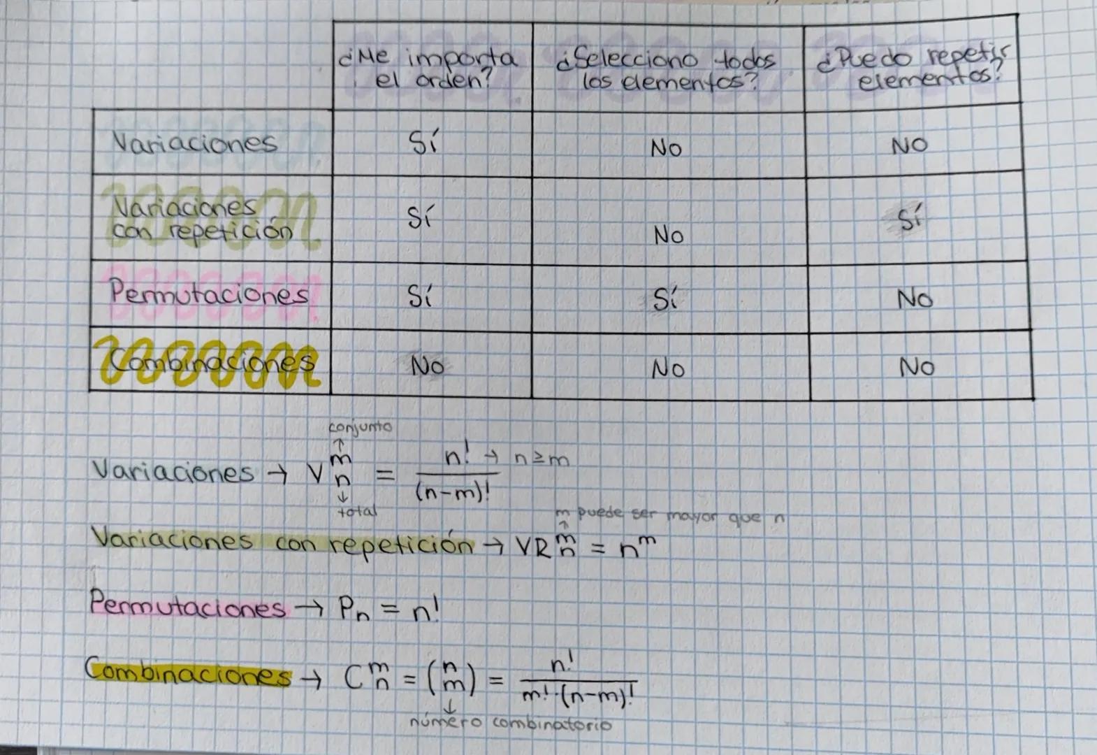 Nariaciones
Nariaciones
con repetición
Permutaciones
Combinaciones
¿Me importa Selecciono todos
el orden?
los elementos?
conjunto
Sí
Sí
ST
N