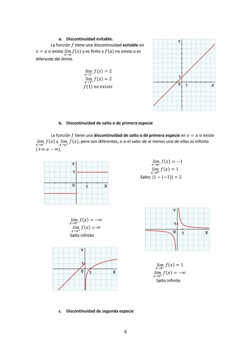 1.
Introducción...
2. Resolución de indeterminaciones...
3. Continuidad de una función.
4.
5. Asíntotas.
Clasificación de discontinuidades
1