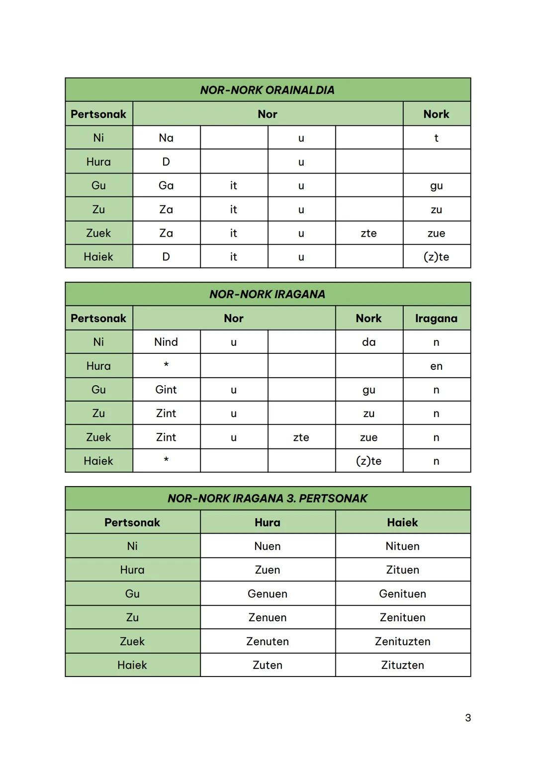 08sastrejorge@ballontibhi.net Batx. 1.A

# INDIKATIBOA

|          | NOR       |          |
|----------|-----------|----------|
| Pertsonak 