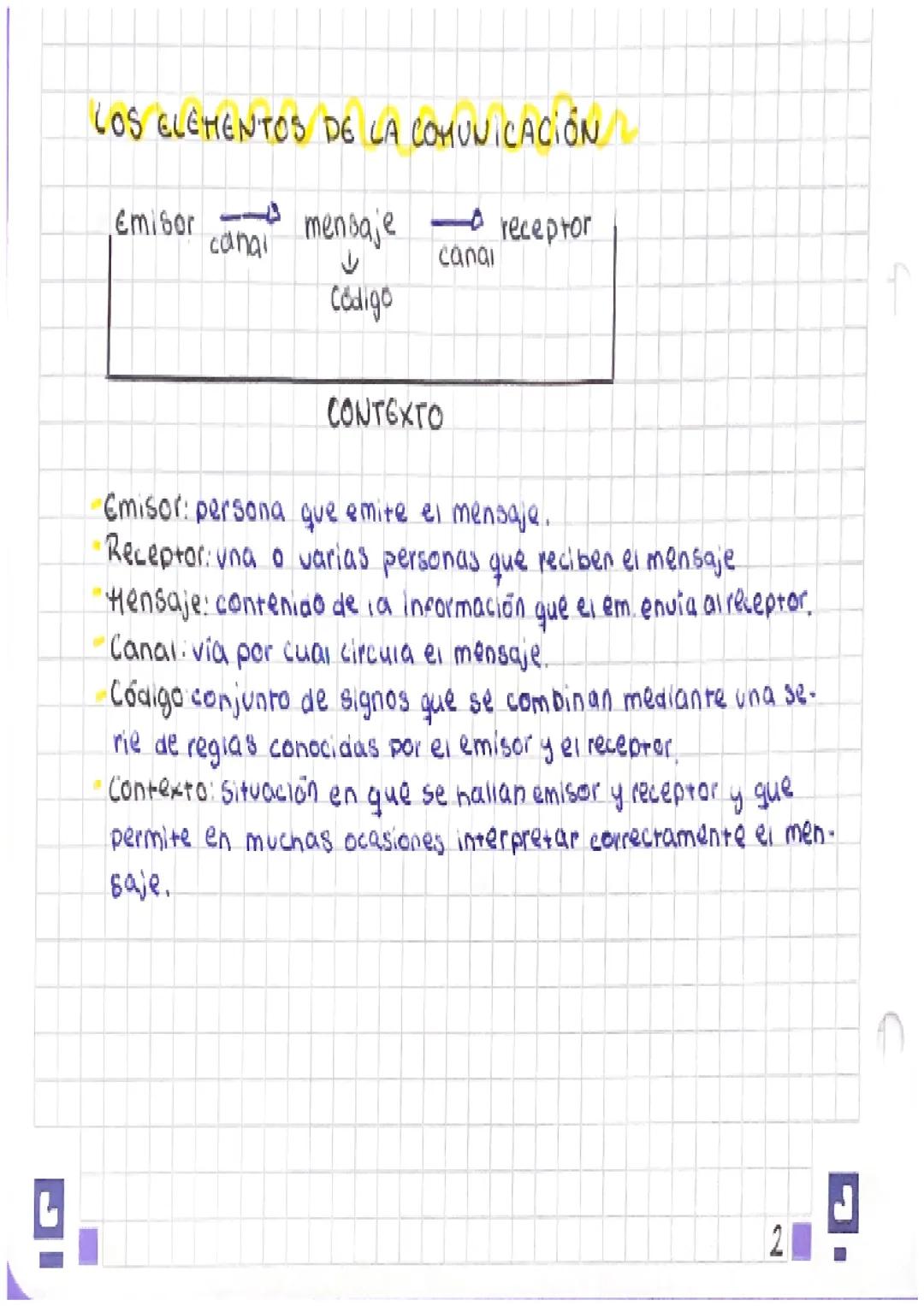 LOS ELEMENTOS DE LA COMUNICACIÓN
Emisor
9.
canal
mensaje receptor
Código
canal
CONTEXTO
Emisor: persona que emite el mensaje.
•Receptor: una
