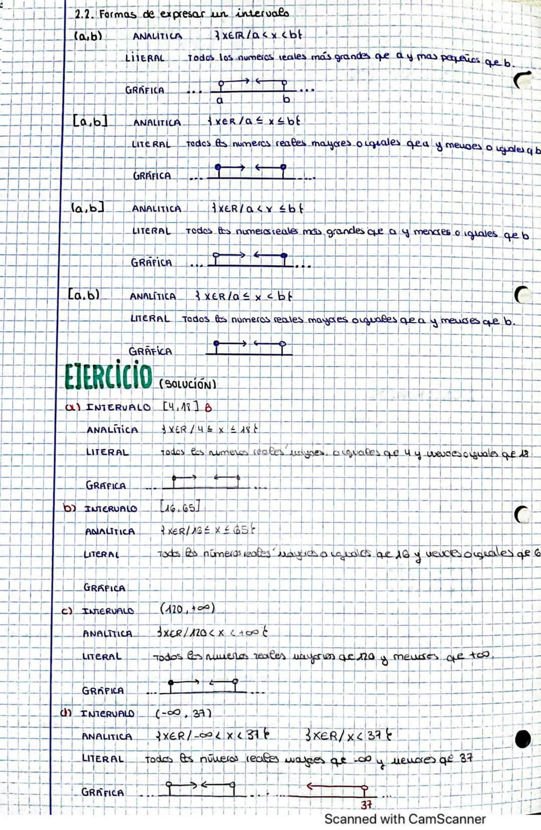 tema 1
números reales-
Introducción
1.1. Simbologia matematica
2. Intervalos
2.1. Definicion 4 lipos
2.2. Formas de expresar un intervalo.
2