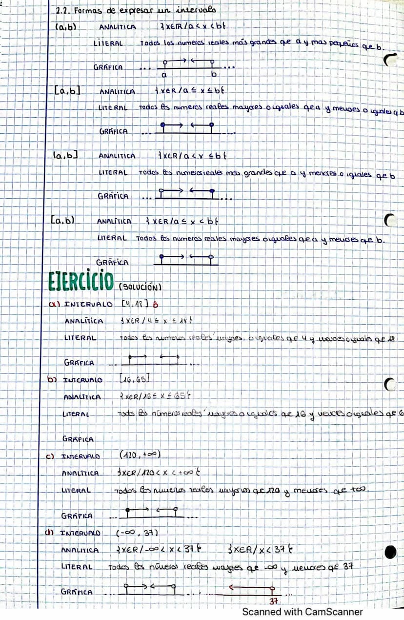 tema 1
números reales-
Introducción
1.1. Simbologia matematica
2. Intervalos
2.1. Definicion 4 lipos
2.2. Formas de expresar un intervalo.
2