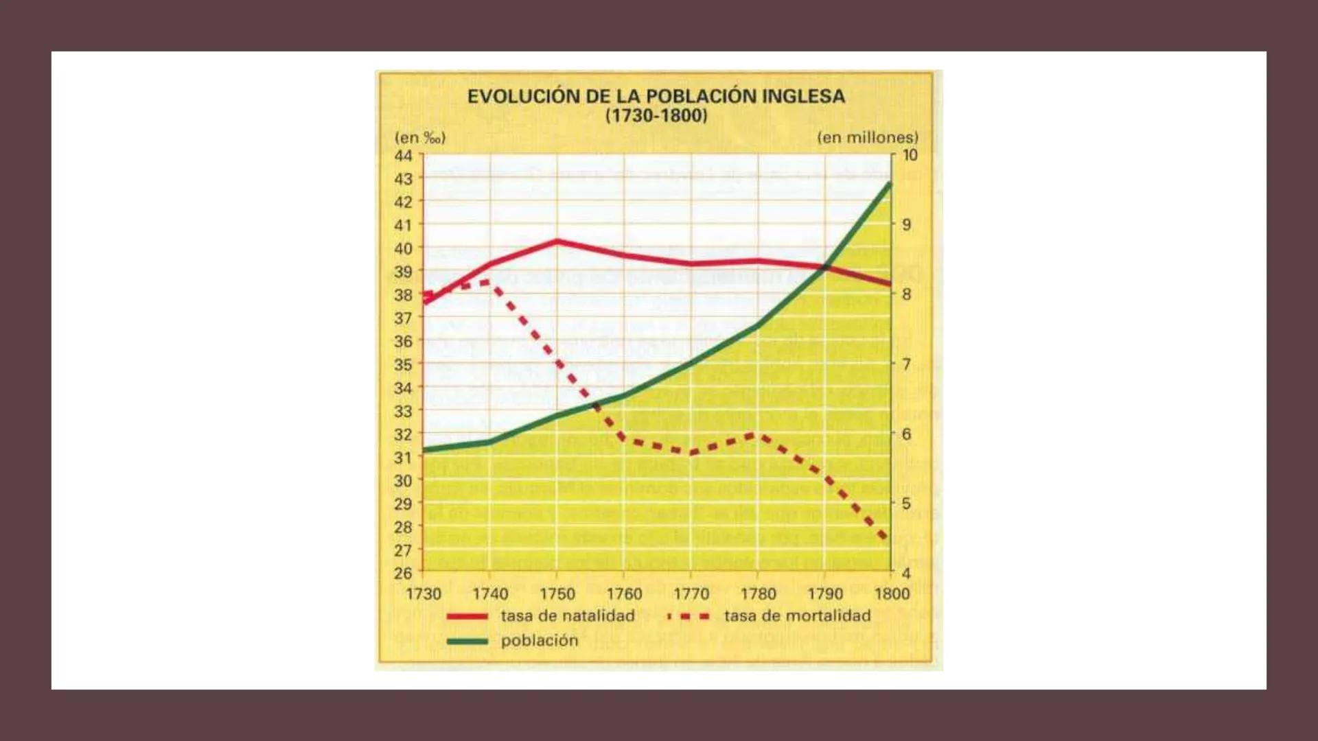 TEMA 3 ¿CÓMO
CAMBIO EL MUNDO
CON LA
INDUSTRILIZACIÓN? ....
1. ¿QUÉ REVOLUCIONES
SIMULTÁNEAS
ESTIMULARON LA
INDUSTRIALIZACIÓN?
• La industria