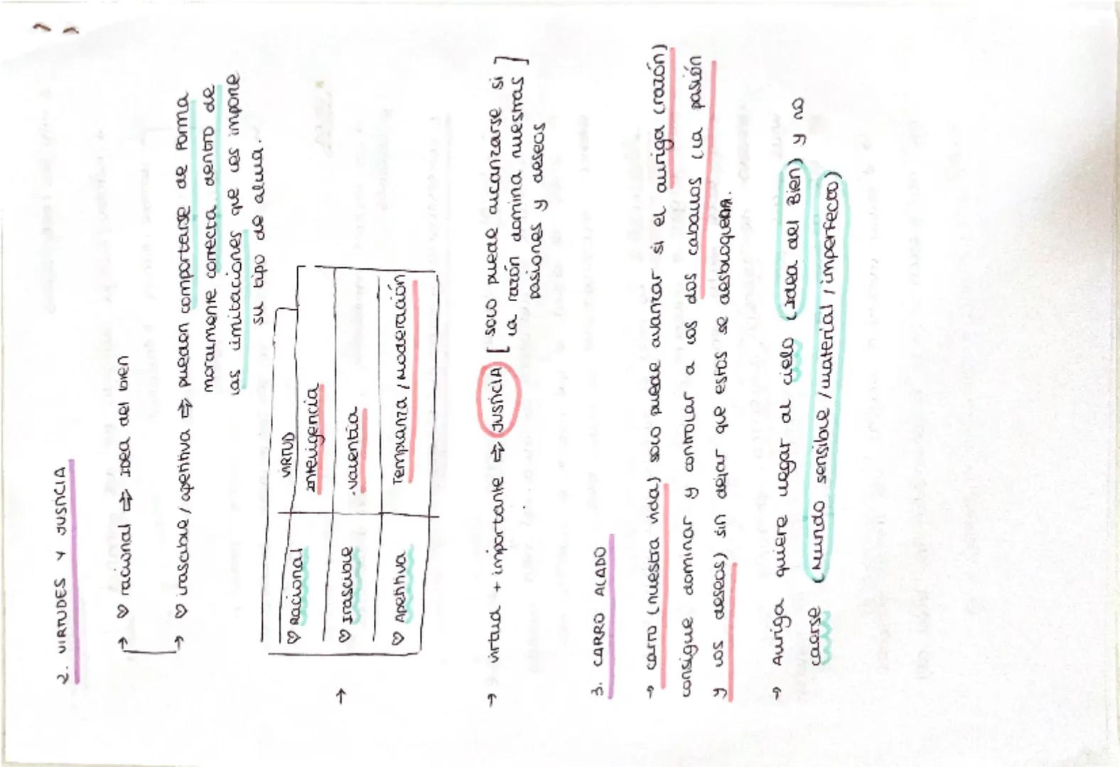 --- OCR Start ---
PLATÓN
• contexto histórico
>querras médicas, querra del peloponeso, aominio de Esparta
y el gob. de os treinta riranos.
>