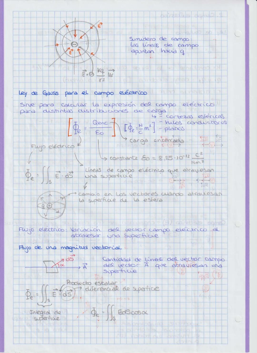 # TEMA 2. CAMPOELÉCTRICO
FORMULARIO

Constantes → Permitividad eléctrica del vacío, e₀ = 8,85·10⁻¹² C²N⁻¹·m⁻²
Constante de la Ley de Coulomb