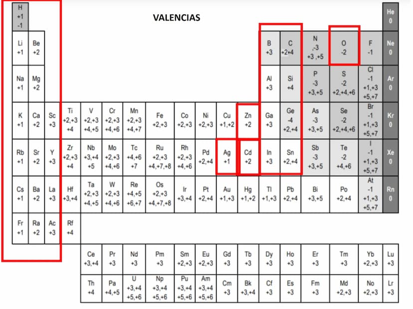 
<p>La formulación inorgánica es un tema crucial en la química, ya que nos permite comprender la combinación química de los elementos y la m