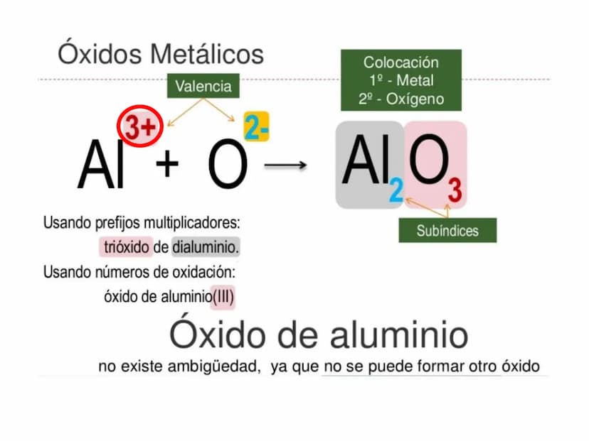 
<p>La formulación inorgánica es un tema crucial en la química, ya que nos permite comprender la combinación química de los elementos y la m