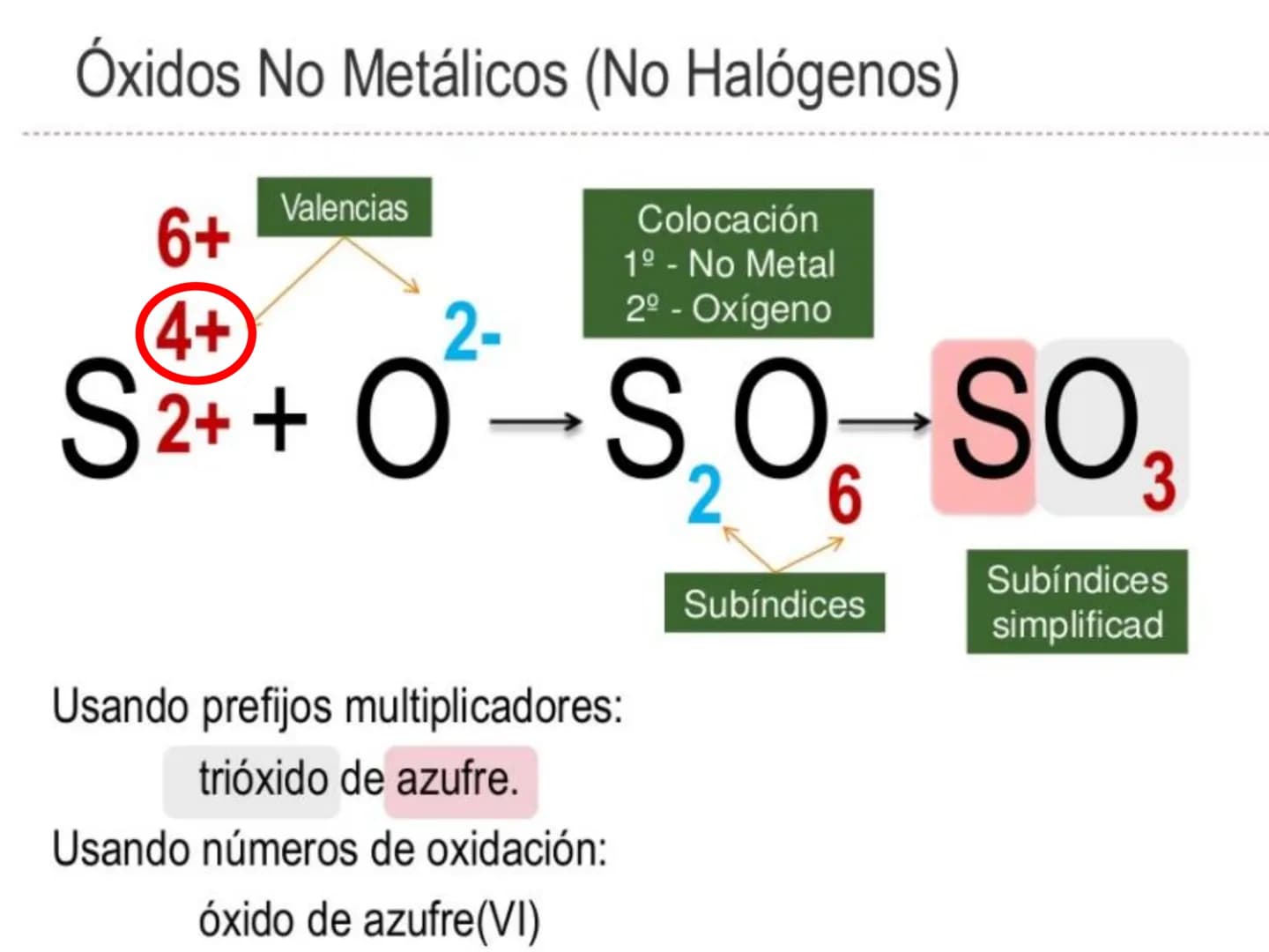 
<p>La formulación inorgánica es un tema crucial en la química, ya que nos permite comprender la combinación química de los elementos y la m