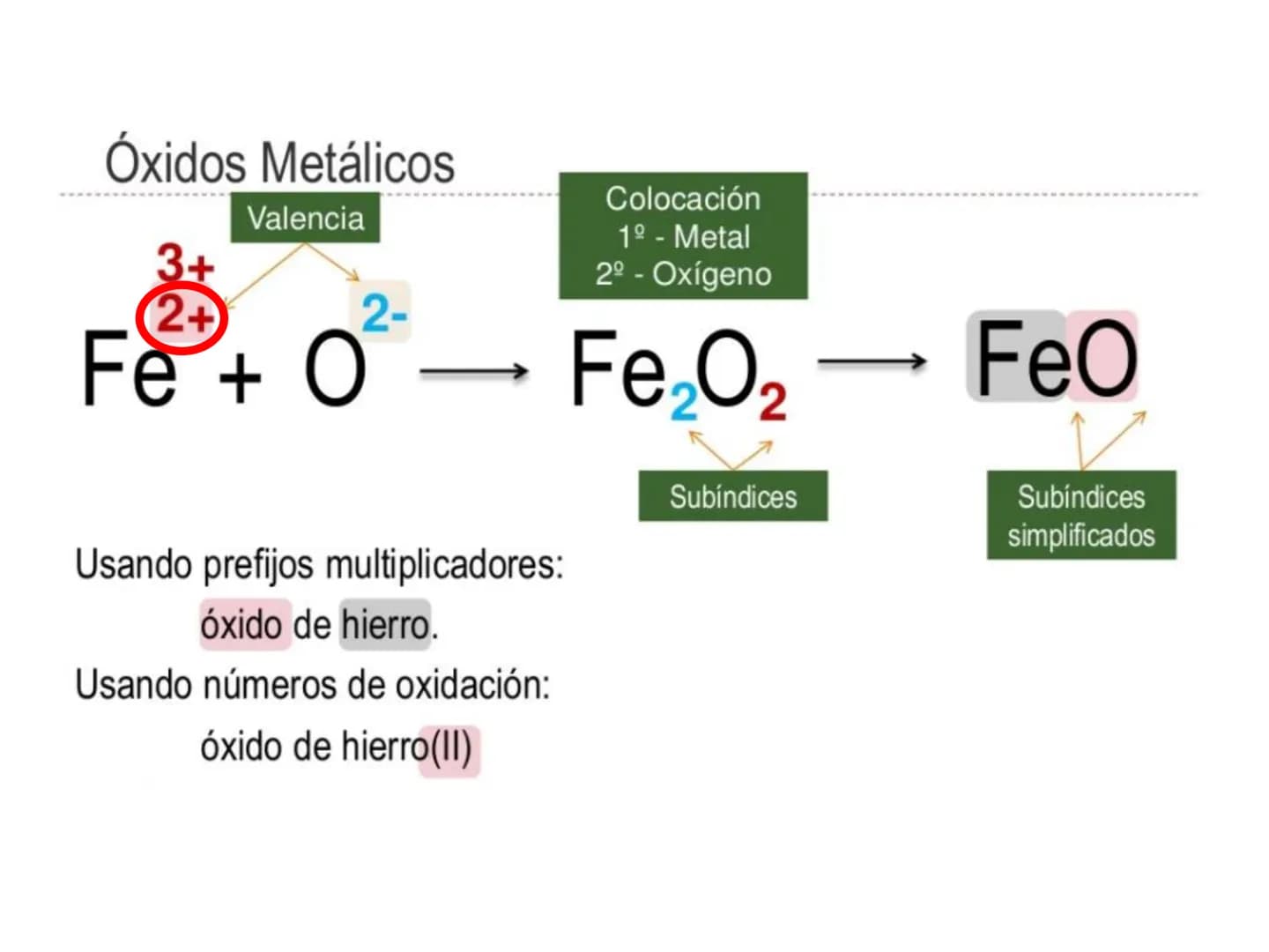 
<p>La formulación inorgánica es un tema crucial en la química, ya que nos permite comprender la combinación química de los elementos y la m
