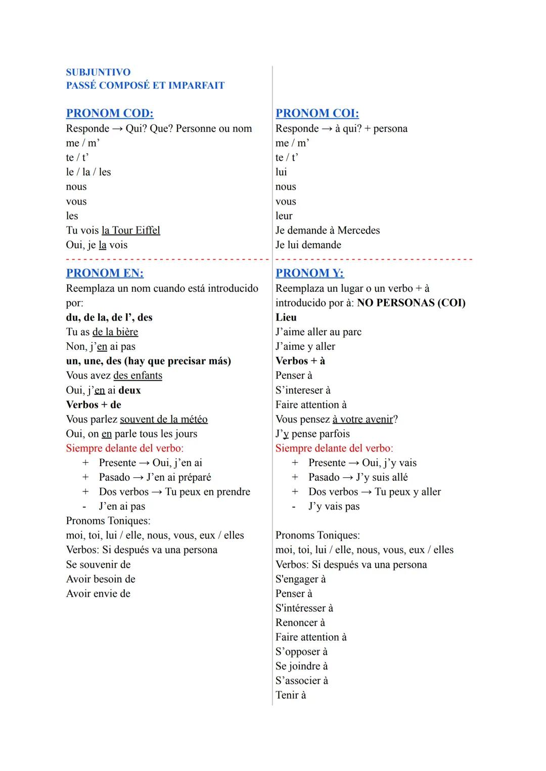 SUBJUNTIVO
PASSÉ COMPOSÉ ET IMPARFAIT
PRONOM COD:
Responde
me / m'
te / t'
le/la / les
nous
Vous
les
Tu vois la Tour Eiffel
Oui, je la vois
