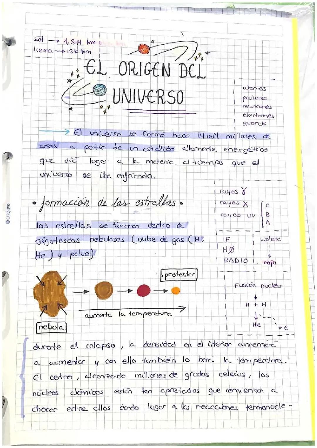 ~ el origen del universo ~