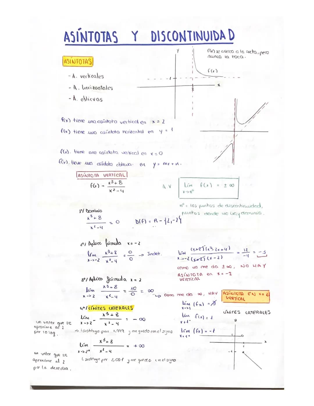 ASINTOTAS Y DISCONTINUIDA D
ASINTOTAS
- A. verticales
- A. horizontales
- A. oblicuas
f(x) tiene una asíntota vertical en x = 2
f(x) tiene u