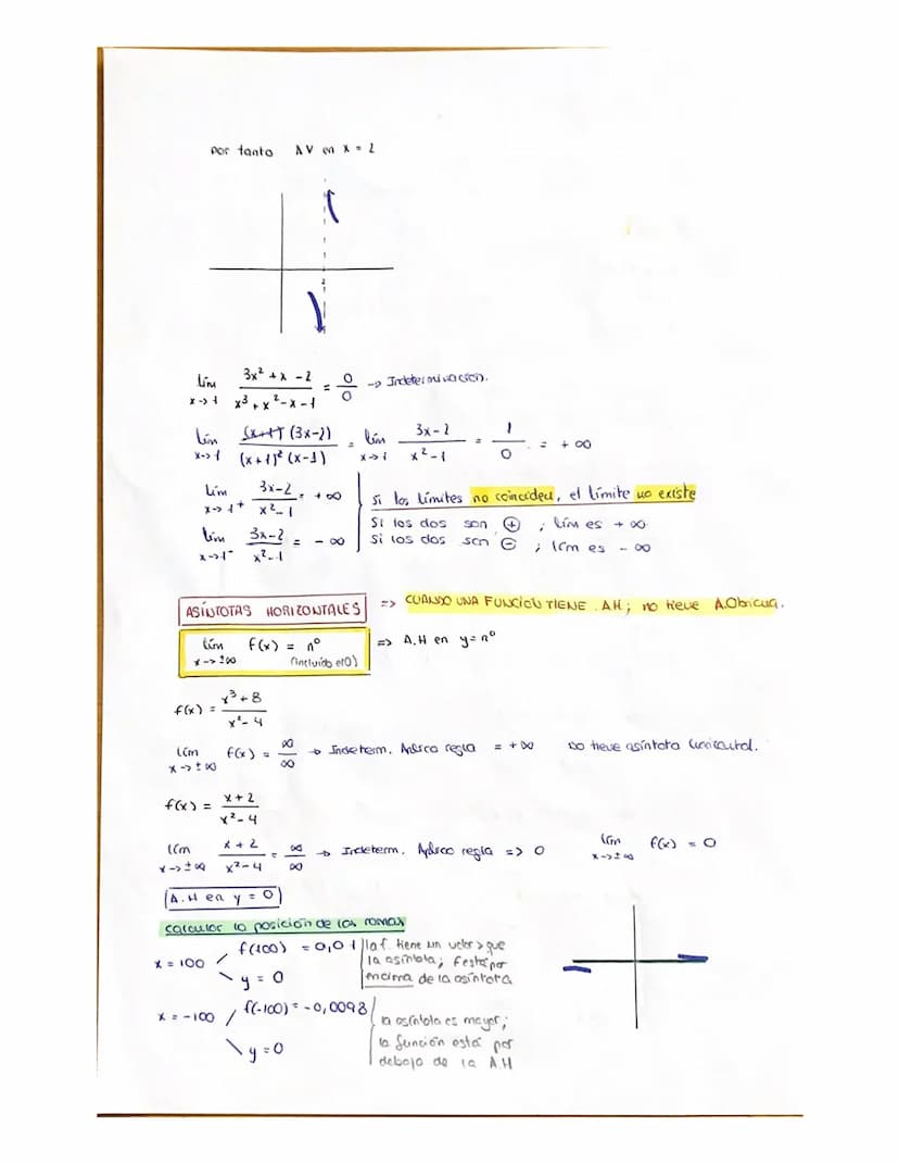 ASINTOTAS Y DISCONTINUIDA D
ASINTOTAS
- A. verticales
- A. horizontales
- A. oblicuas
f(x) tiene una asíntota vertical en x = 2
f(x) tiene u