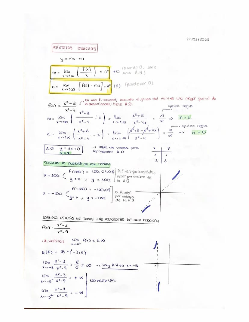 ASINTOTAS Y DISCONTINUIDA D
ASINTOTAS
- A. verticales
- A. horizontales
- A. oblicuas
f(x) tiene una asíntota vertical en x = 2
f(x) tiene u