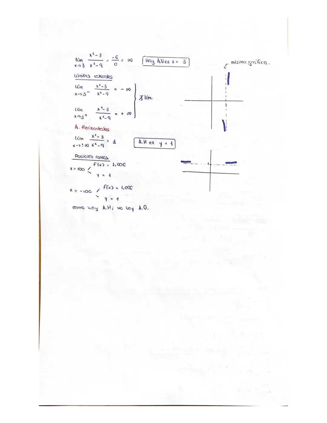 ASINTOTAS Y DISCONTINUIDA D
ASINTOTAS
- A. verticales
- A. horizontales
- A. oblicuas
f(x) tiene una asíntota vertical en x = 2
f(x) tiene u