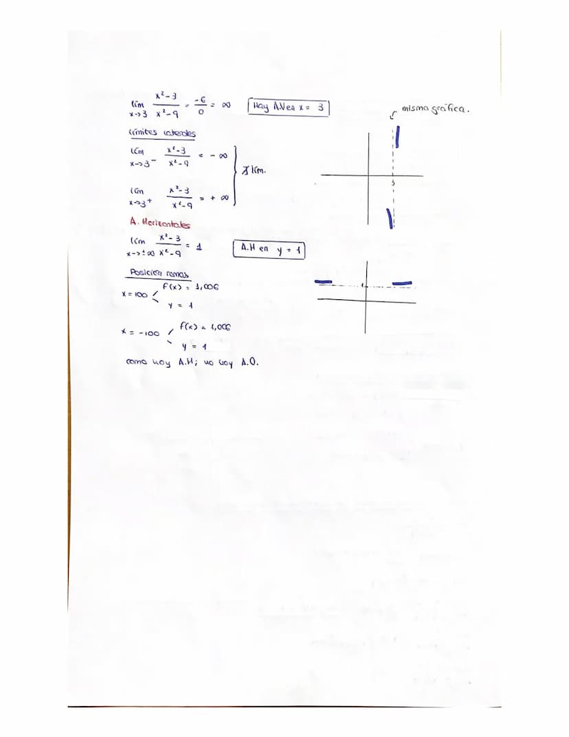 ASINTOTAS Y DISCONTINUIDA D
ASINTOTAS
- A. verticales
- A. horizontales
- A. oblicuas
f(x) tiene una asíntota vertical en x = 2
f(x) tiene u