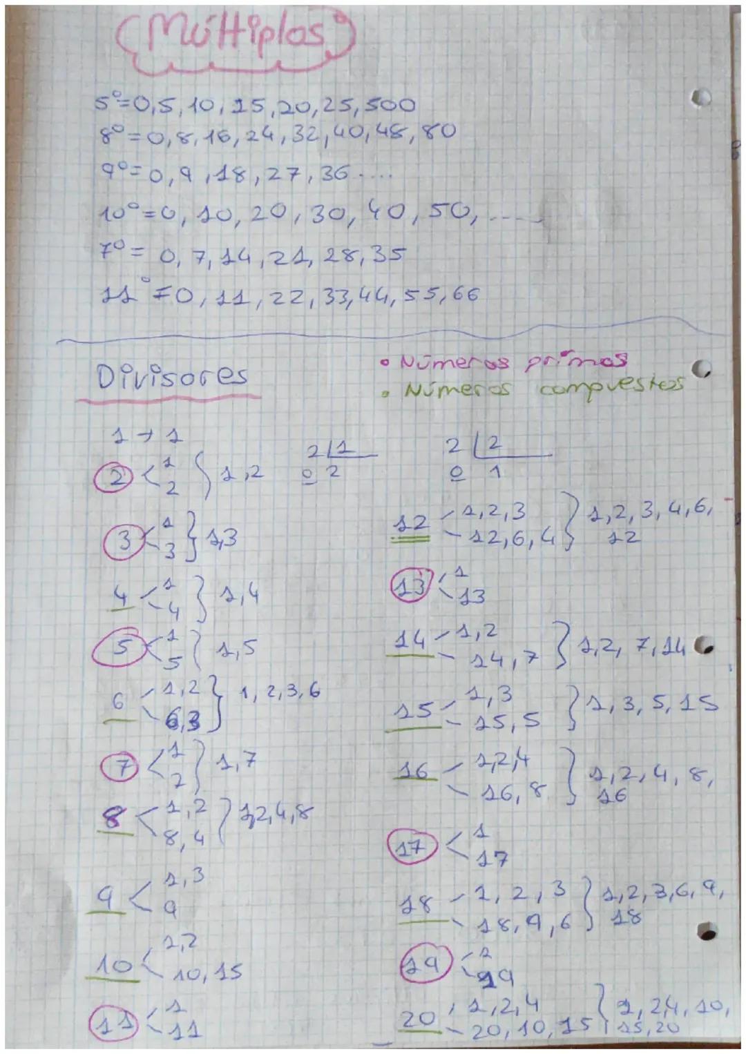 Múltiplos y divisores 
