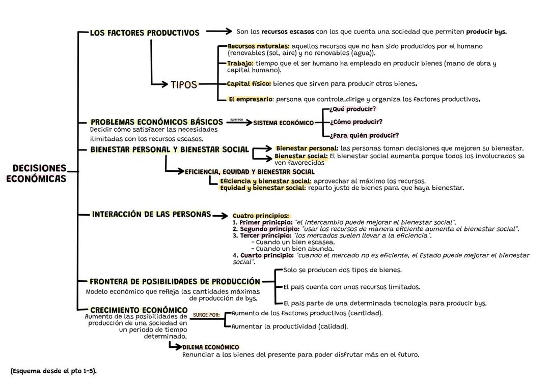 Comprender las Decisiones Colectivas en Economía