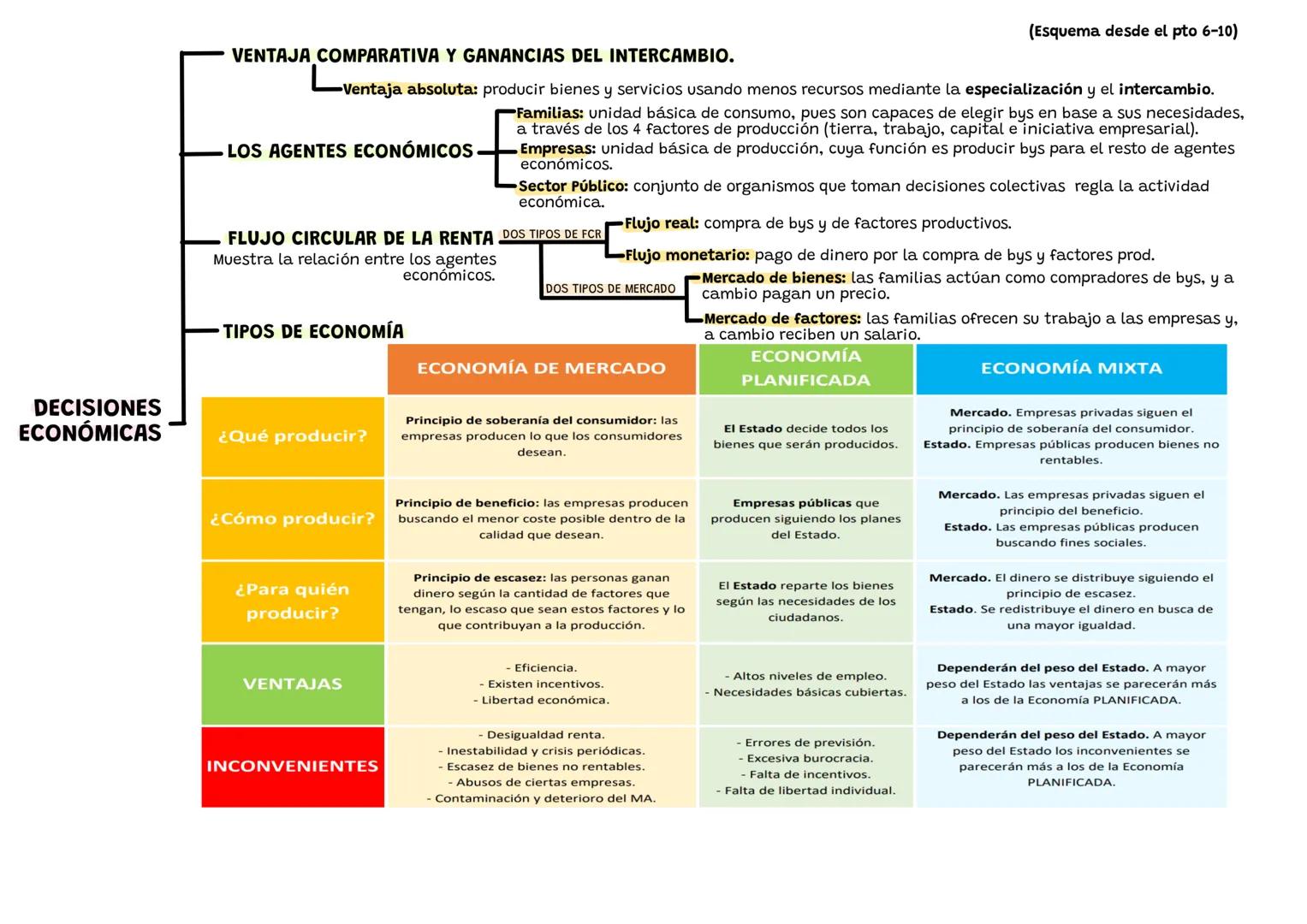# LOS FACTORES PRODUCTIVOS

Son los recursos escasos con los que cuenta una sociedad que permiten producir bys.

- Recursos naturales: aquel