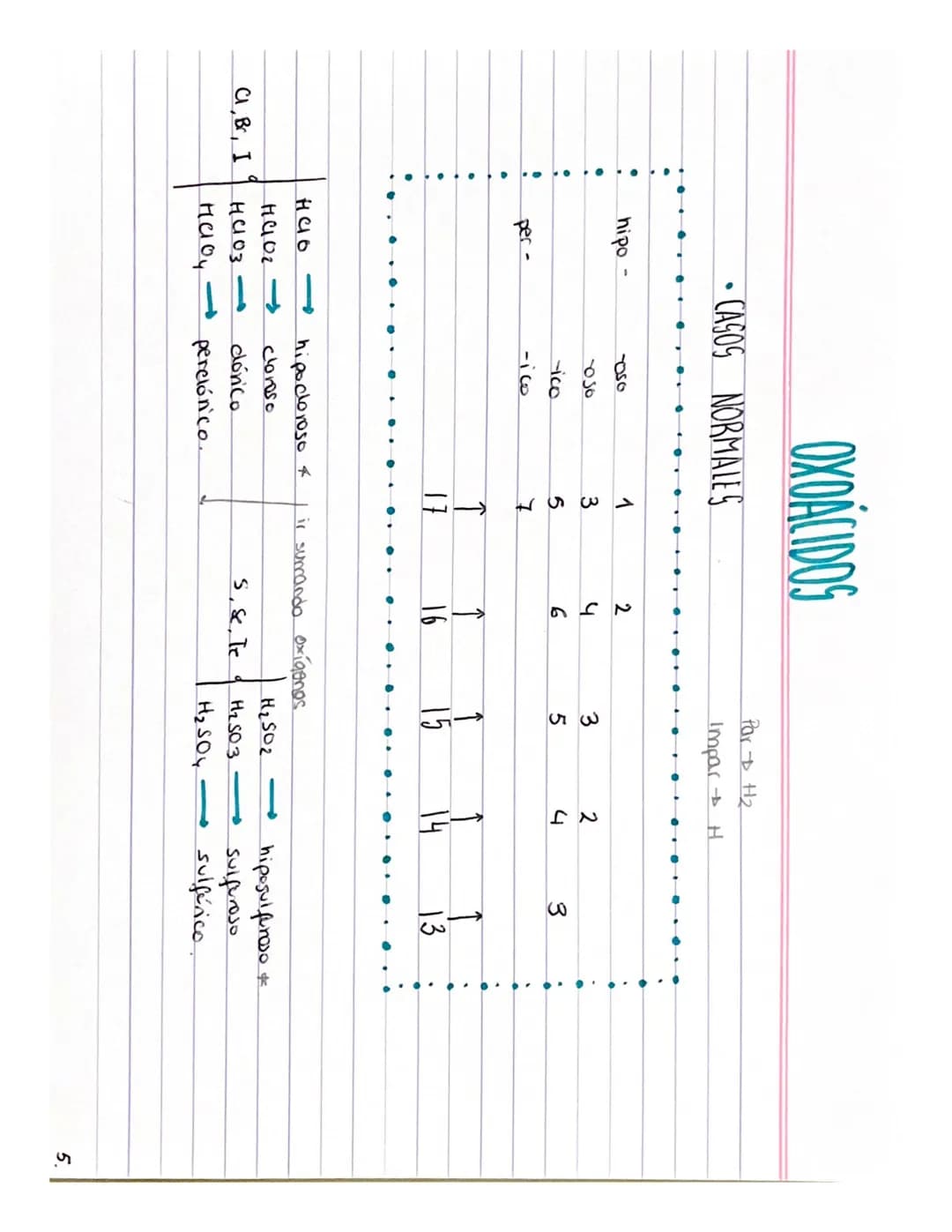 NOMENCLATURA
CON PREFIJOS MULTIPLICADORES
W
HIDRÓXIDOS
prefijo multiplicador + hidróxido
CON NÚMERO DE OXIDACIÓN
nidróxido +
FORMULACION
+
d