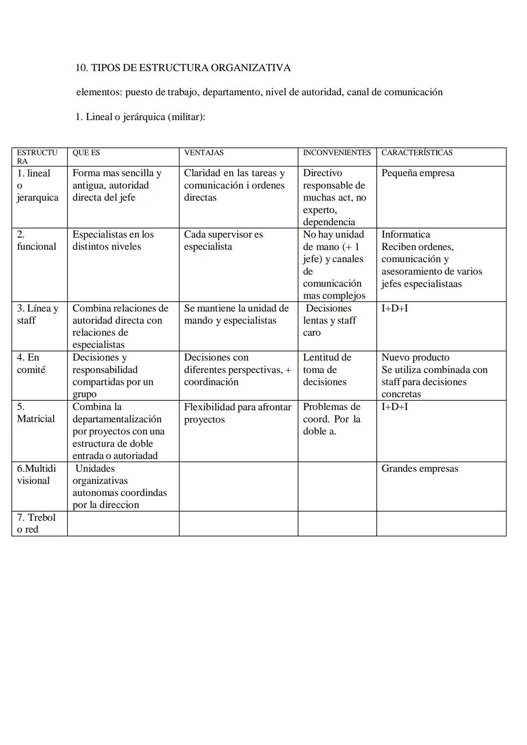 PRIMER EXAMEN SEGUNDO TRIMESTRE ECONOMIA
T-14 DIRECCIÓN Y ORGANIZACIÓN DE LA EMPRESA
1. DIRECCIÓN DE LA EMPRESA Y SUS FUNCIONES
- Dirección: