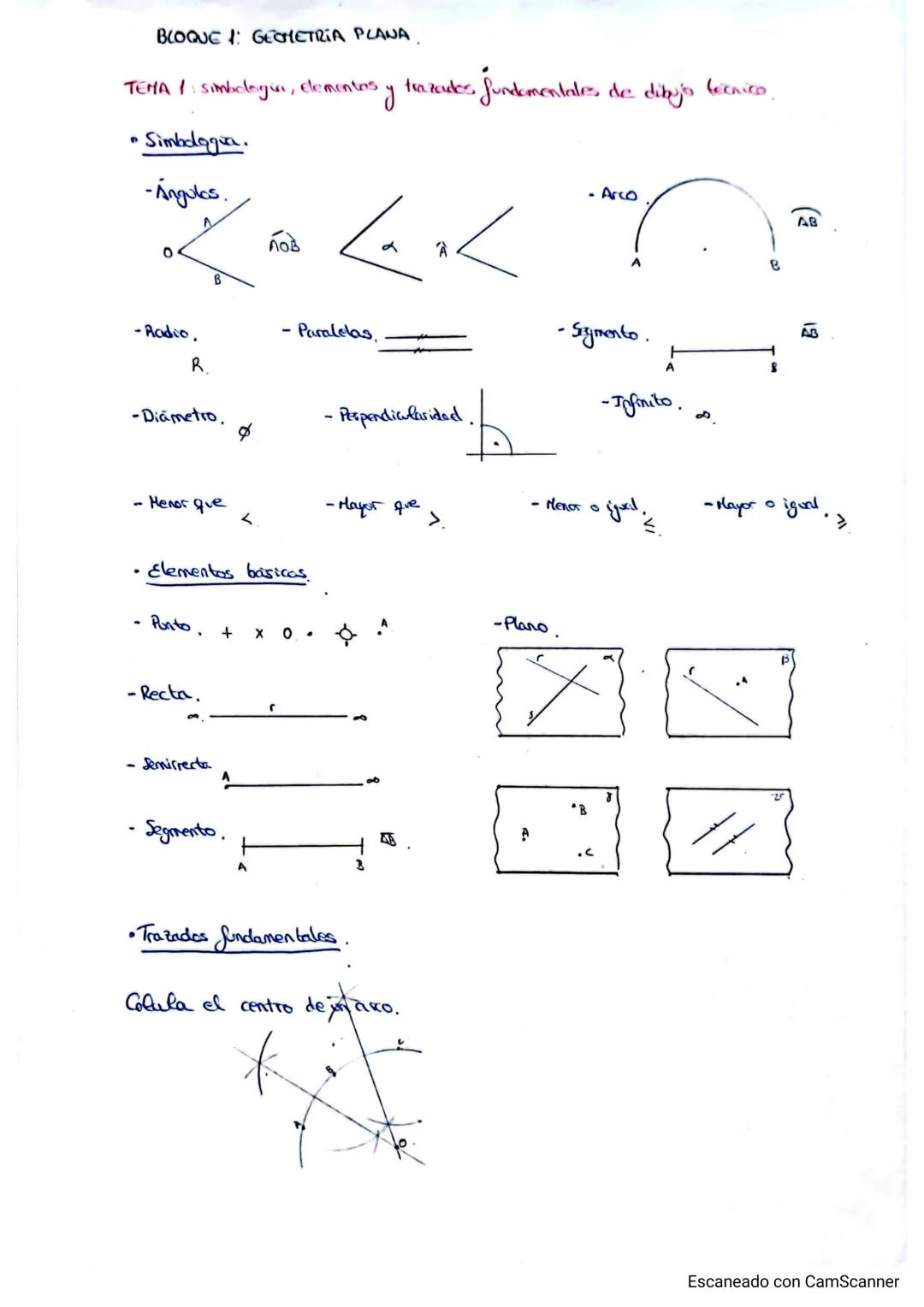 BLOQUE 1: GEOMETRIA PLANA
TEMA 1: simbolegui, elementos y trazades fundamentales de
• Simbologia.
-Ángulas.
0
-Radio.
R.
-Diámetro.
- Menor 