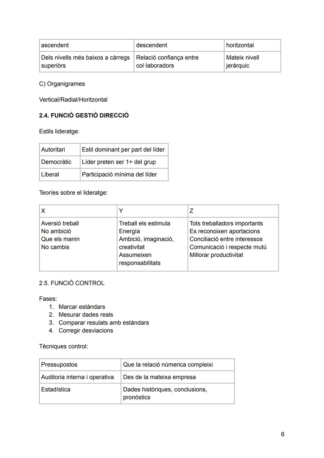 # TEMA 1- L'economía i l'empresa

# TEMA 2- L'emprendedoria

## 1. LA PERSONA EMPRENDEDORA

### 1.1. CARACTERÍSTIQUES:

- Creativitat, engin