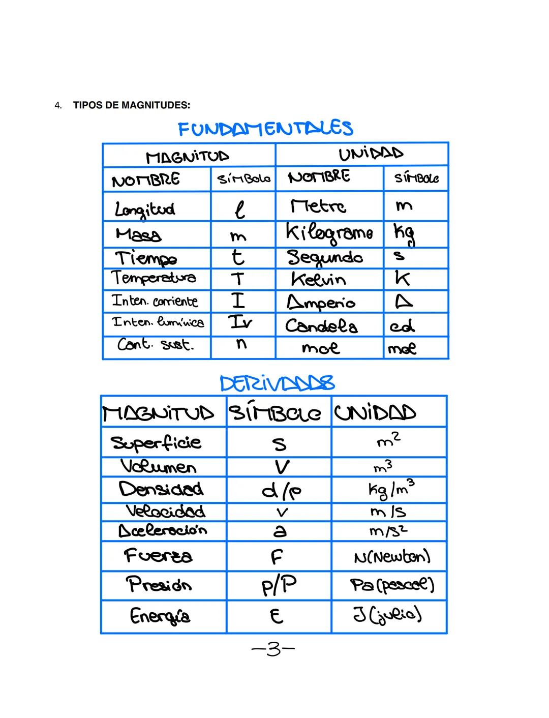 RESUMEN FYQ - TEMA 1: LA CIENCIA Y LA MEDIDA:

1. MAGNITUD: Toda característica que se puede medir, comparar frente a la unidad SI.

2. CAMB