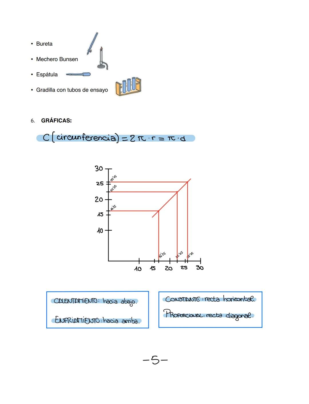 RESUMEN FYQ - TEMA 1: LA CIENCIA Y LA MEDIDA:

1. MAGNITUD: Toda característica que se puede medir, comparar frente a la unidad SI.

2. CAMB