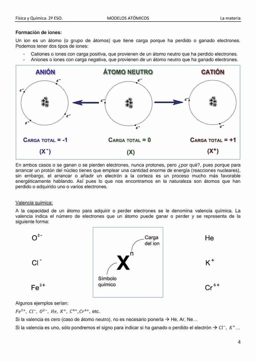 Física y Química. 2º ESO.
MODELOS ATÓMICOS
El átomo:
Ya desde la antigüedad se creía que la materia estaba formada a su vez por pequeñas par